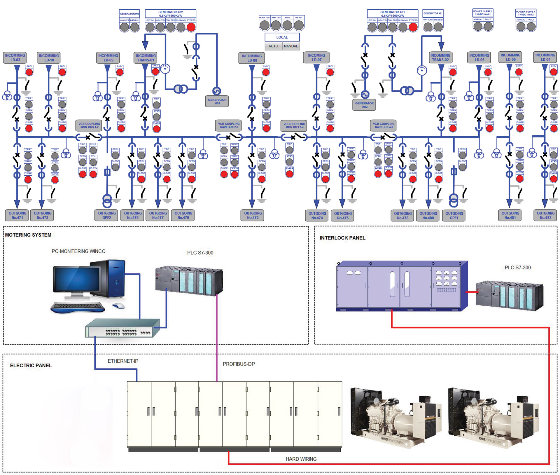 Структурная схема scada